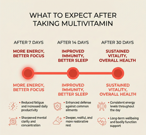 Multivitamin Gummies for Daily Wellness (Adults)