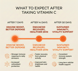 Vitamin C Gummies for Immune Support