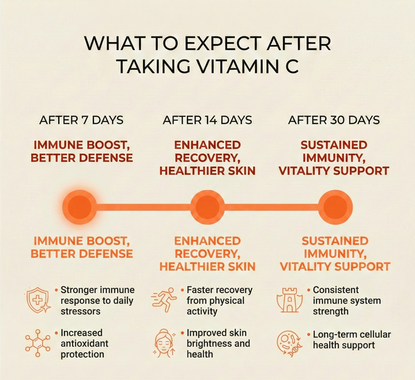 Vitamin C Gummies for Immune Support